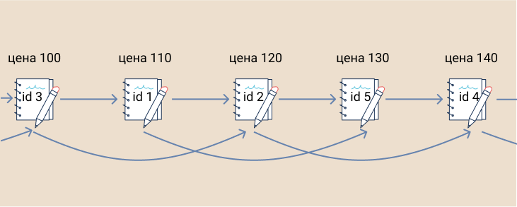 Кольцо по цене